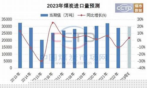 2023年煤炭价格走势最新消息(2023年煤炭价格走势最新消息视频)_https://www.gen-fastener.com_郑商所_第1张