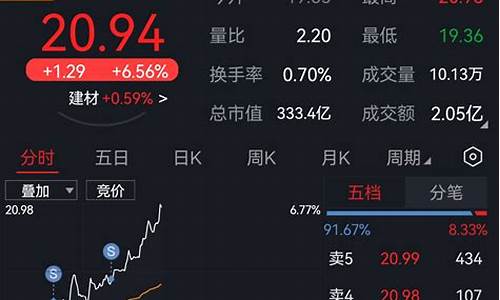 股吧伟星新材(伟星新材股票吧东方财富网)_https://www.gen-fastener.com_中金所_第1张