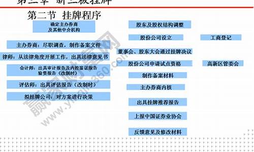 新三板基础层挂牌条件(新三板基础层挂牌要求)_https://www.gen-fastener.com_中金所_第1张