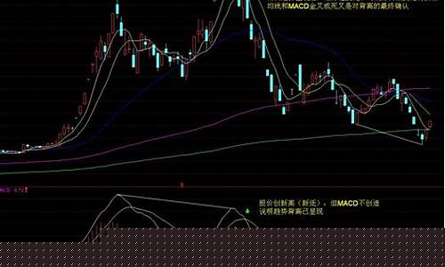 对股票进行技术分析怎么写(pest技术分析怎么写)_https://www.gen-fastener.com_大商所_第1张