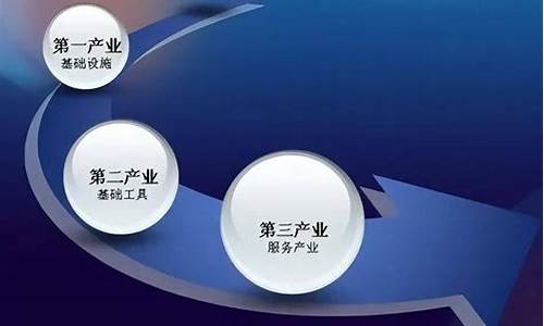 三大产业重要性如何体现(三大产业大致范畴)_https://www.gen-fastener.com_上期所_第1张