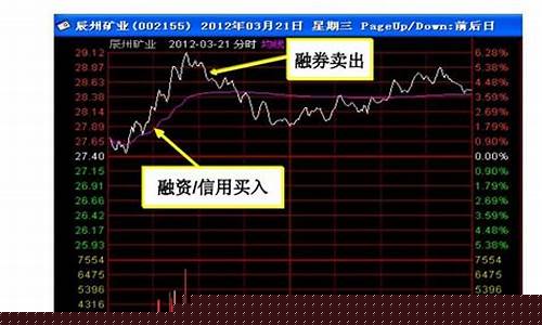 股票t 0怎么开通(怎么开t+0股票交易权限)_https://www.gen-fastener.com_郑商所_第1张