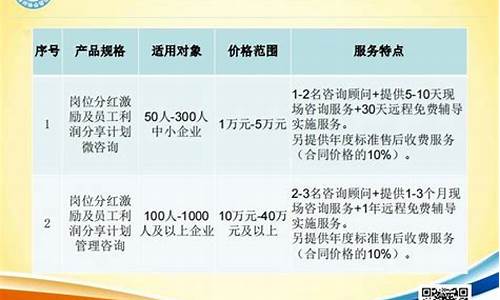 员工入股分红激励方案(员工入股分红激励方案心得)_https://www.gen-fastener.com_大商所_第1张