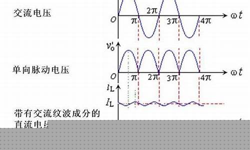 交流电源和直流电源区别在哪(交流电源和直流电源区别在哪里)_https://www.gen-fastener.com_大商所_第1张
