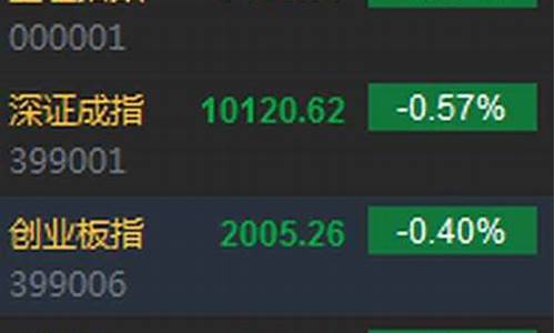沪指大盘 上证指数今日(沪指大盘 上证指数今日行情茅台)_https://www.gen-fastener.com_中金所_第1张