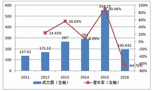 2016期货市场(2016年1月期货市场总结)_https://www.gen-fastener.com_大商所_第1张