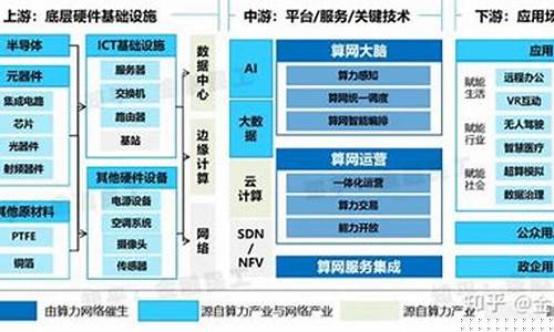 算力产业链概念股(国内算力龙头公司)_https://www.gen-fastener.com_大商所_第1张