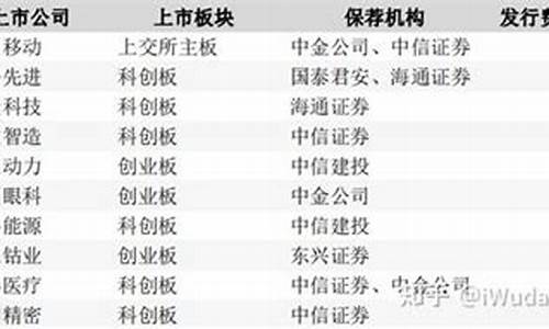 ipo证券排名(ipo券商排行榜)_https://www.gen-fastener.com_大商所_第1张