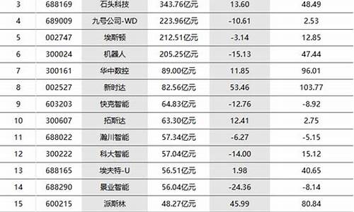 有色龙头股排名前十(有色行业龙头股一览表)_https://www.gen-fastener.com_中金所_第1张