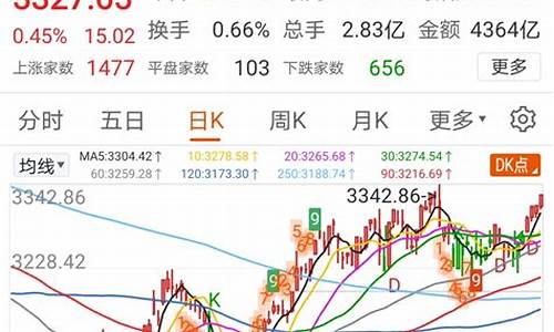 券商和大盘走势一样(券商股和大盘走势)_https://www.gen-fastener.com_郑商所_第1张