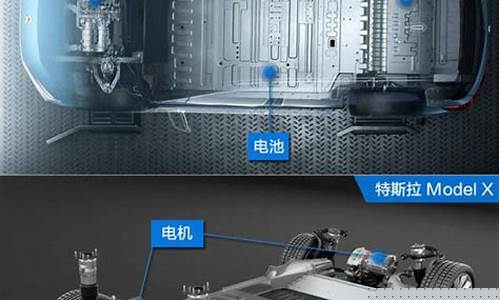 汽车电池现状(汽车电池价格一览表)_https://www.gen-fastener.com_上期所_第1张