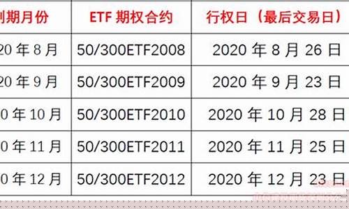 etf一览表2020(最全etf)_https://www.gen-fastener.com_上期所_第1张