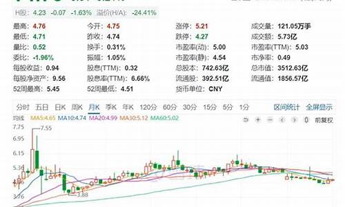 2023蓝筹股龙头股票(蓝筹股龙头股票有哪些)_https://www.gen-fastener.com_郑商所_第1张