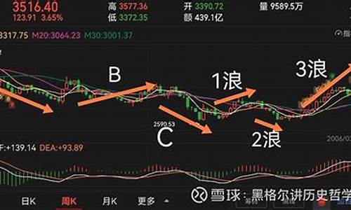 上证50最近行情(上证50最近一次调整)_https://www.gen-fastener.com_郑商所_第1张