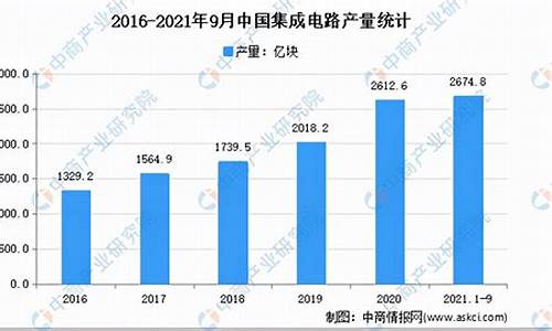 2022年芯片行情(今年芯片行情)_https://www.gen-fastener.com_广期所_第1张