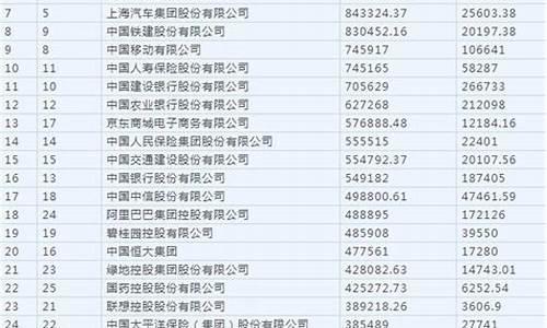 上海所有公司名单(上海的所有公司)_https://www.gen-fastener.com_郑商所_第1张