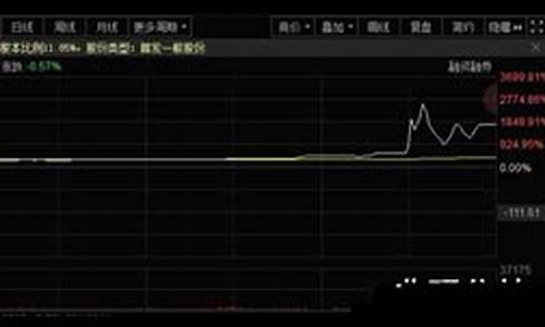 上市第一天涨10倍的股票(上市第一天涨幅3000%)_https://www.gen-fastener.com_上期所_第1张