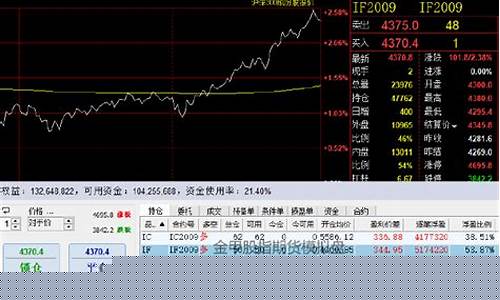 在线模拟期货交易(在线模拟期货交易app)_https://www.gen-fastener.com_郑商所_第1张