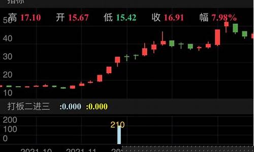 二进三打板技巧(胜率100的打板绝技)_https://www.gen-fastener.com_上期所_第1张