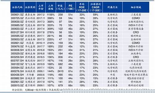 1元股票一览表2023(2024年有退市风险的股票)_https://www.gen-fastener.com_郑商所_第1张