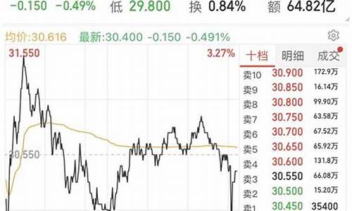 目前那个股票值得入手(哪只股票值得投资)_https://www.gen-fastener.com_上期所_第1张