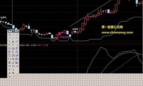 指南针炒股入门(指南针炒股入门app)_https://www.gen-fastener.com_广期所_第1张
