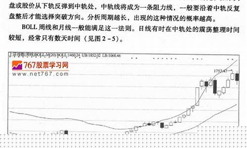 经典的股市10大技术指标精解(股票技术指标术语)_https://www.gen-fastener.com_中金所_第1张