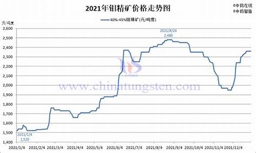 lme钼期货(LME钼期货行情实时行情)_https://www.gen-fastener.com_中金所_第1张