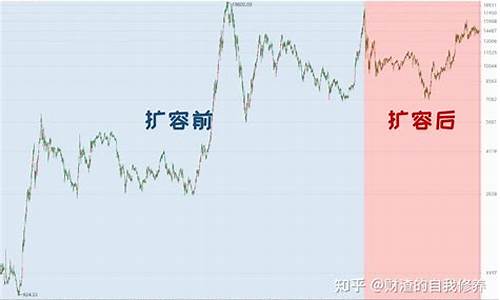 深证指数(深证指数是什么意思)_https://www.gen-fastener.com_大商所_第1张