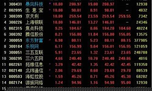 最近股市热点板块(最近股市热点板块分析)_https://www.gen-fastener.com_大商所_第1张