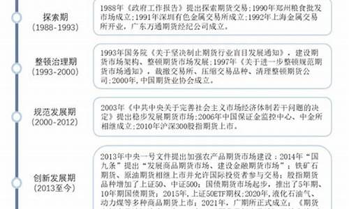 中国期货的历史(中国期货的历史发展过程)_https://www.gen-fastener.com_大商所_第1张