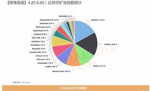 各板块市值占比(板块市值排名怎么看)_https://www.gen-fastener.com_郑商所_第1张