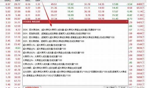 炒股软件一点通(股票软件一点通好不好)_https://www.gen-fastener.com_广期所_第1张
