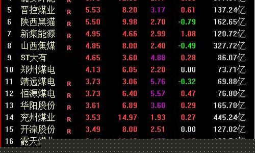 煤炭股价值重估(煤炭企业股价)_https://www.gen-fastener.com_广期所_第1张