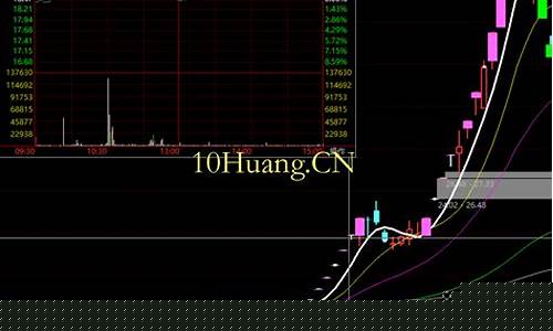开盘涨停板一路下跌什么意思(开盘涨停一路下跌巨量收绿)_https://www.gen-fastener.com_广期所_第1张