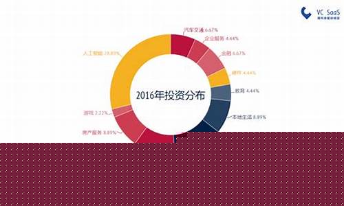 创投公司和投资公司的区别是什么_https://www.gen-fastener.com_郑商所_第1张