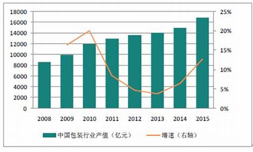 包装国内外研究现状(国外包装发展趋势)_https://www.gen-fastener.com_上期所_第1张