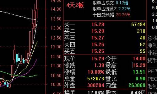 竞价抓首板问财公式(问财竞价抓涨停的选股条件)_https://www.gen-fastener.com_大商所_第1张