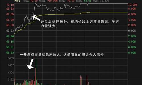最精准的选股方法(最实用的选股方法)_https://www.gen-fastener.com_郑商所_第1张