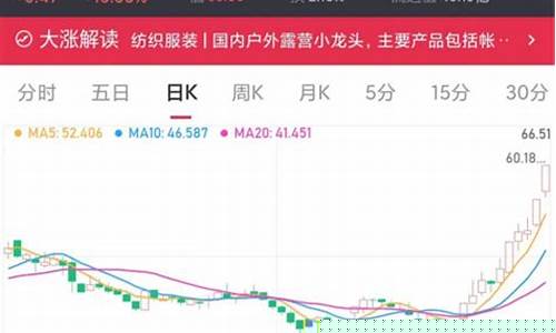 最近龙头股票推荐(最近热门股和龙头股)_https://www.gen-fastener.com_上期所_第1张