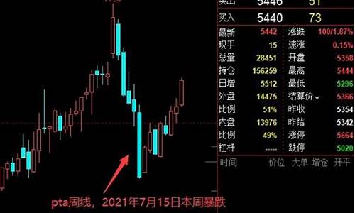 期货抄底条件(期货抄底要点)_https://www.gen-fastener.com_广期所_第1张