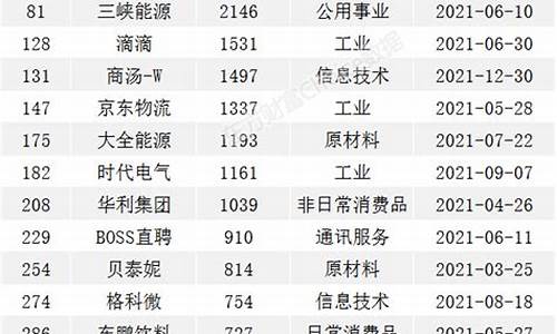中国500强排名一览表(中国500强排名一览表A版)_https://www.gen-fastener.com_上期所_第1张