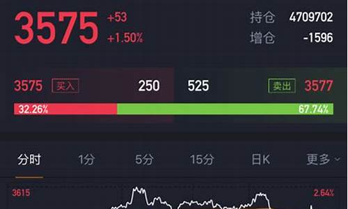 app期货(短线交易期货APP)_https://www.gen-fastener.com_中金所_第1张