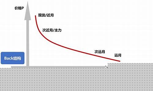 n结构期货(期货n字法则)_https://www.gen-fastener.com_郑商所_第1张