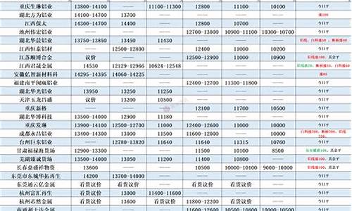 2023废铝今天价目表(2023废铝今天价目表贵阳市)_https://www.gen-fastener.com_大商所_第1张