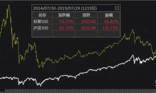 如何购买美股指数(怎么购买美股指数)_https://www.gen-fastener.com_大商所_第1张