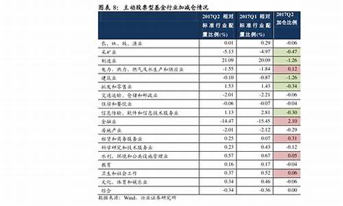 大消费板块龙头股一览表(大消费板块龙头股有哪些)_https://www.gen-fastener.com_郑商所_第1张