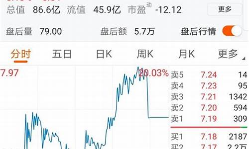 创业板第一天涨跌幅限制(创业板第一天的涨跌幅限制为)_https://www.gen-fastener.com_上期所_第1张