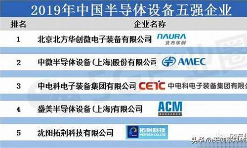 中国半导体设备五强企业(中国半导体设备企业排名)_https://www.gen-fastener.com_广期所_第1张
