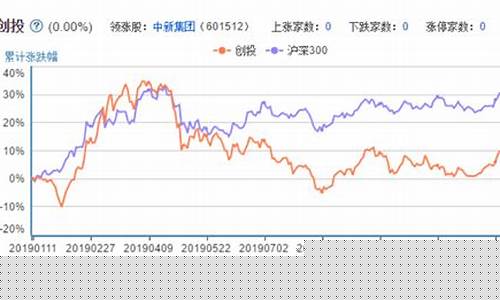 上海创投概念股真正龙头(上海创投的上市公司有哪些)_https://www.gen-fastener.com_广期所_第1张